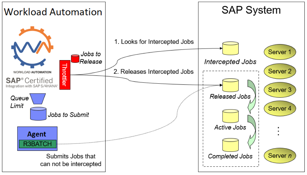 Workload Automation and SAP best performance together - WORKLOAD AUTOMATION  COMMUNITY